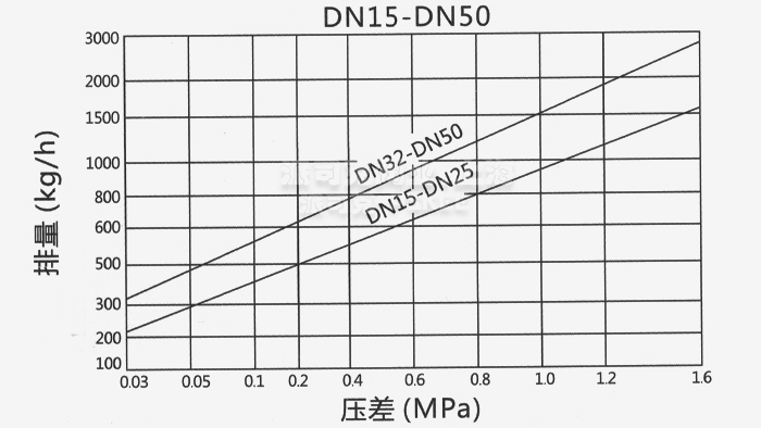 (dng)xʽPˮyD