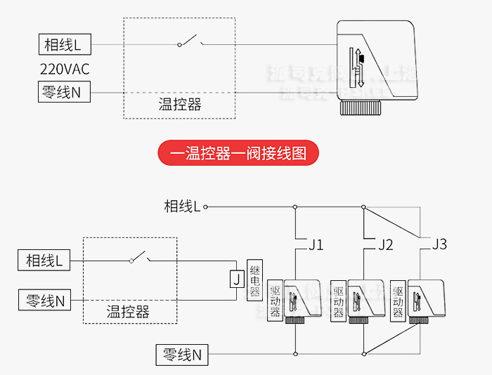 L(fng)C(j)P(pn)늄(dng)ͨyӾD